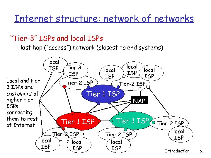 Internet structure: network of networks “Tier-3” ISPs and local ISPs last hop (“access”) network