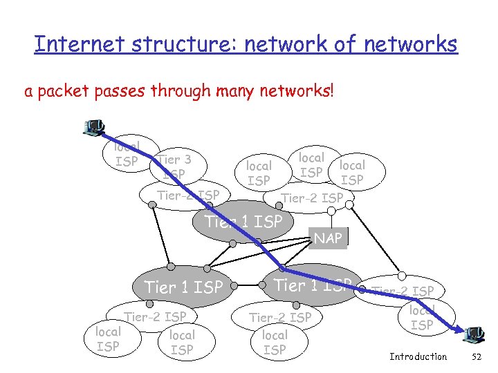 Internet structure: network of networks a packet passes through many networks! local ISP Tier