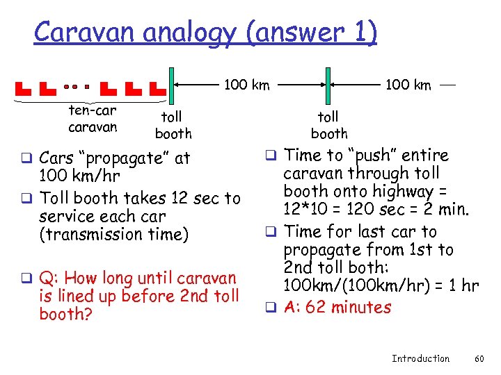 Caravan analogy (answer 1) 100 km ten-car caravan toll booth q Cars “propagate” at