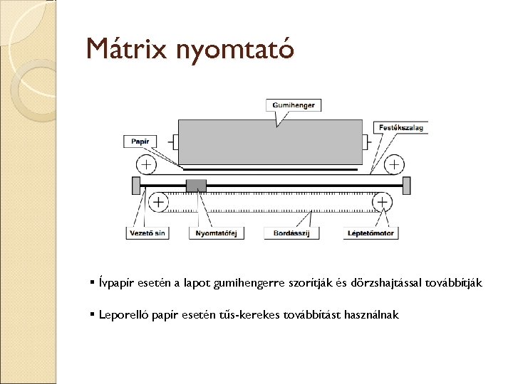 Mátrix nyomtató Ívpapír esetén a lapot gumihengerre szorítják és dörzshajtással továbbítják Leporelló papír esetén