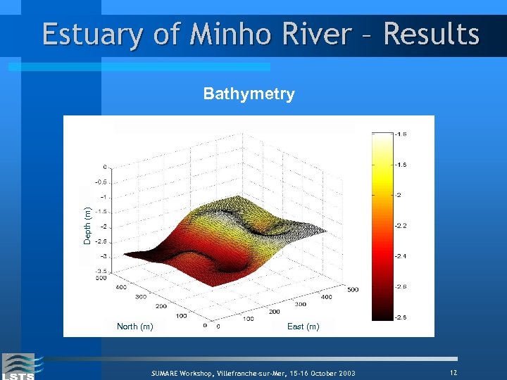 Estuary of Minho River – Results Depth (m) Bathymetry North (m) East (m) SUMARE