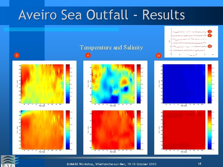 Aveiro Sea Outfall - Results 2 4 Temperature and Salinity 2 4 SUMARE Workshop,