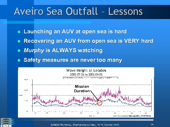 Aveiro Sea Outfall – Lessons l Launching an AUV at open sea is hard