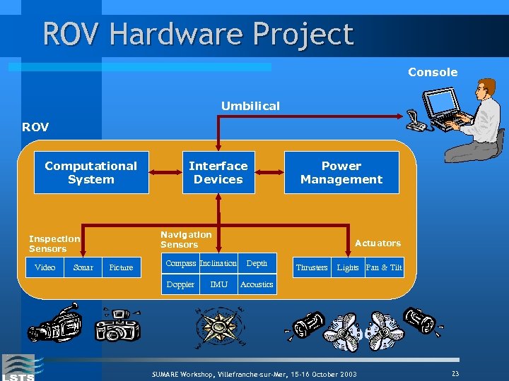ROV Hardware Project Console Umbilical ROV Computational System Sonar Power Management Navigation Sensors Inspection
