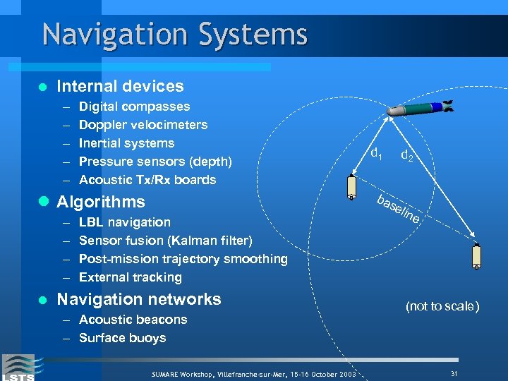 Navigation Systems l Internal devices – – – Digital compasses Doppler velocimeters Inertial systems