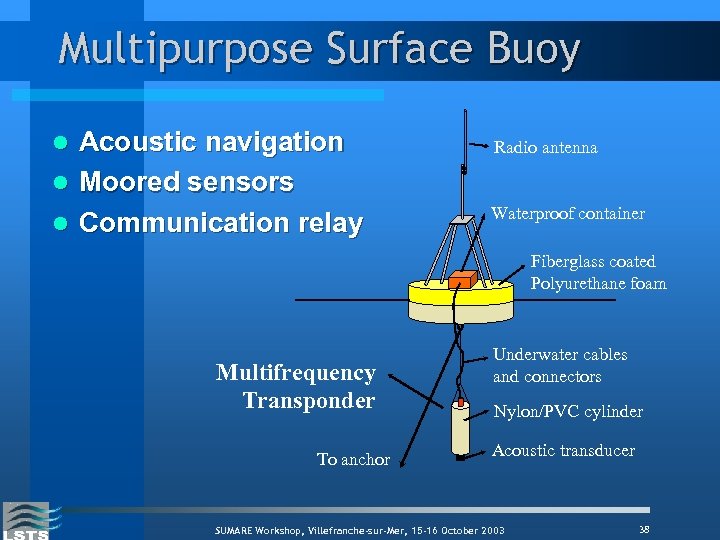 Multipurpose Surface Buoy l l l Acoustic navigation Moored sensors Communication relay Radio antenna