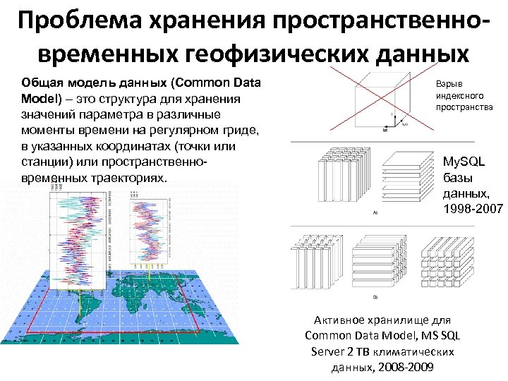 Проблема хранения пространственновременных геофизических данных Общая модель данных (Common Data Model) – это структура