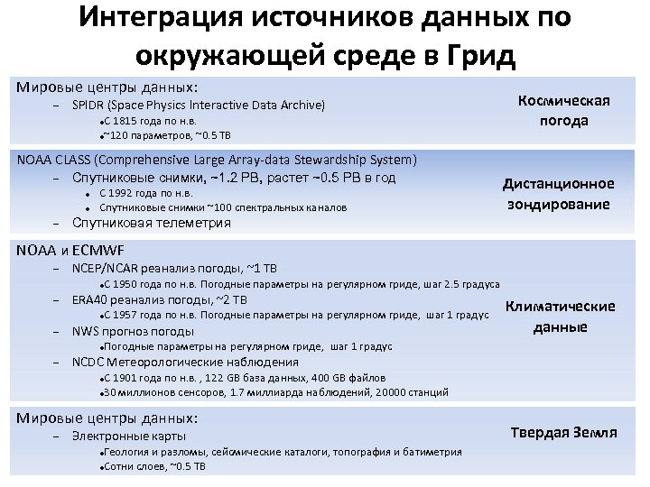 Интеграция источников данных по окружающей среде в Грид Мировые центры данных: SPIDR (Space Physics