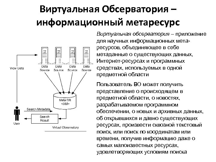 Виртуальная Обсерватория – информационный метаресурс Виртуальная обсерватория – приложение для научных информационных метаресурсов, объединяющее