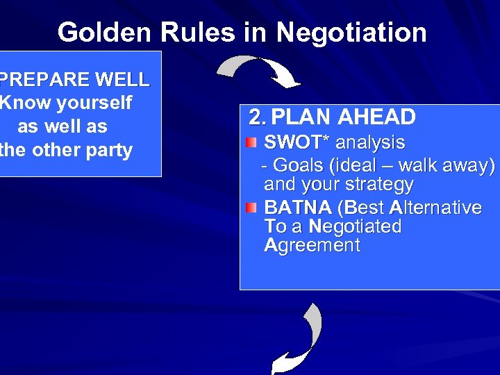 Golden Rules in Negotiation PREPARE WELL Know yourself as well as the other party