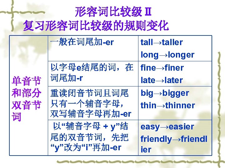 形容词比较级Ⅱ 复习形容词比较级的规则变化 tall→taller long→longer 以字母e结尾的词，在 fine→finer late→later 单音节 词尾加-r 和部分 重读闭音节词且词尾 big→bigger 双音节 只有一个辅音字母，