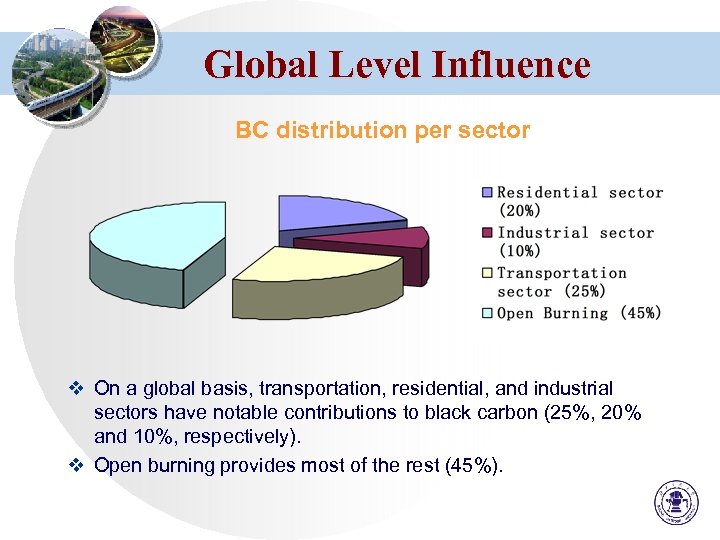 Global Level Influence BC distribution per sector v On a global basis, transportation, residential,