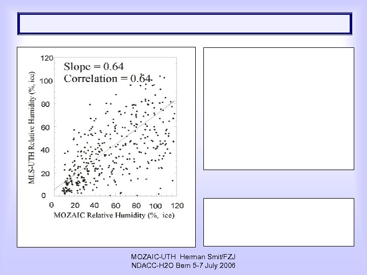 MOZAIC-UTH Herman Smit/FZJ NDACC-H 2 O Bern 5 -7 July 2006 