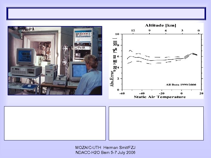 MOZAIC-UTH Herman Smit/FZJ NDACC-H 2 O Bern 5 -7 July 2006 