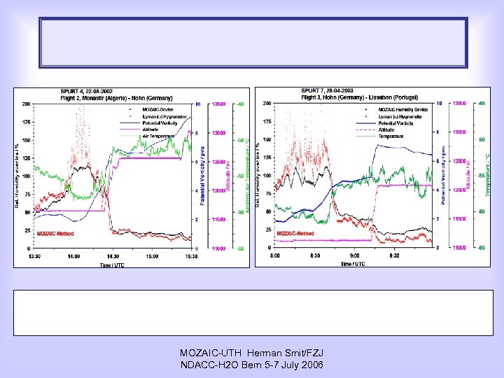 MOZAIC-UTH Herman Smit/FZJ NDACC-H 2 O Bern 5 -7 July 2006 