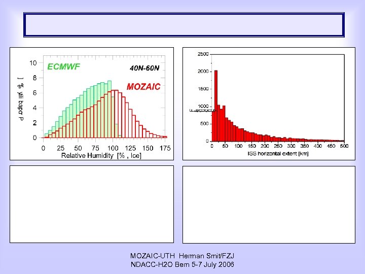MOZAIC-UTH Herman Smit/FZJ NDACC-H 2 O Bern 5 -7 July 2006 
