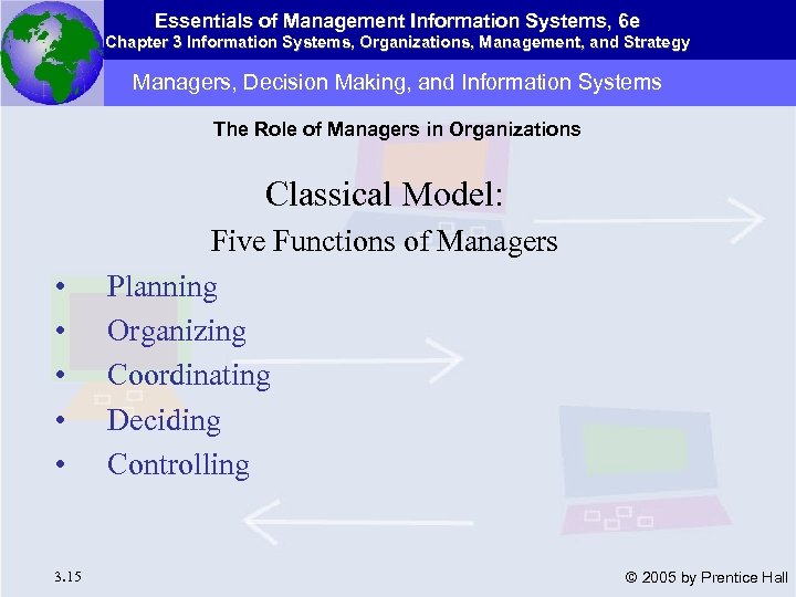 Essentials of Management Information Systems, 6 e Chapter 3 Information Systems, Organizations, Management, and