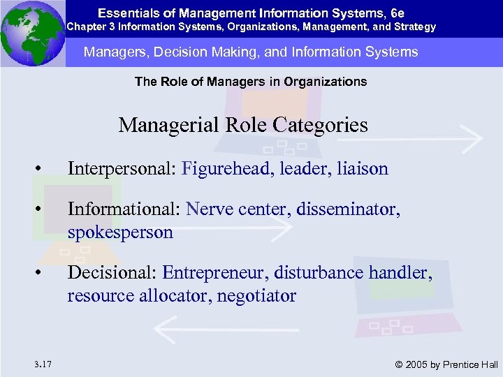 Essentials of Management Information Systems, 6 e Chapter 3 Information Systems, Organizations, Management, and