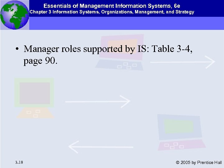 Essentials of Management Information Systems, 6 e Chapter 3 Information Systems, Organizations, Management, and
