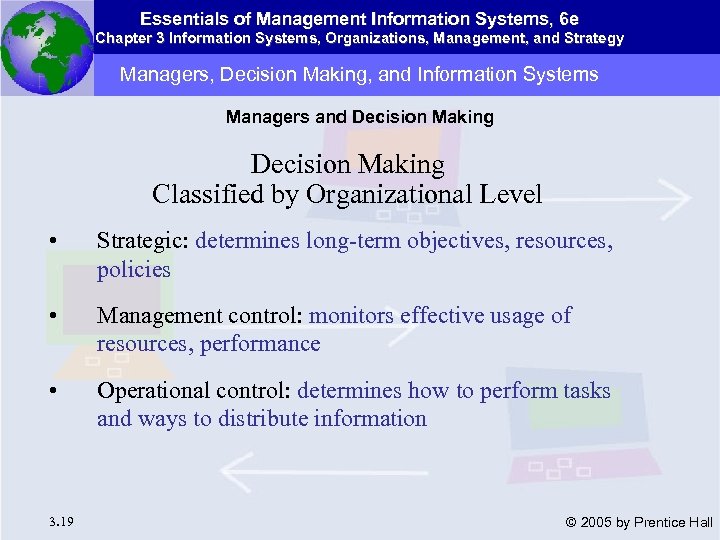Essentials of Management Information Systems, 6 e Chapter 3 Information Systems, Organizations, Management, and