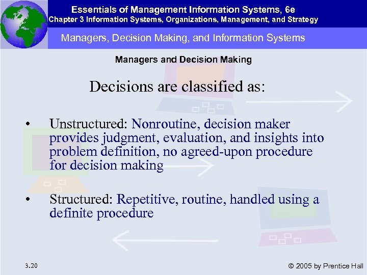Essentials of Management Information Systems, 6 e Chapter 3 Information Systems, Organizations, Management, and