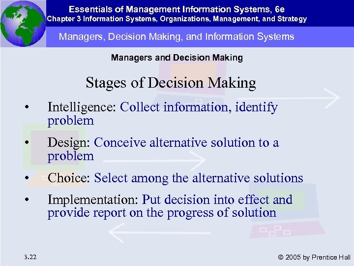 Essentials of Management Information Systems, 6 e Chapter 3 Information Systems, Organizations, Management, and