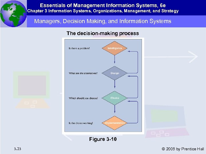 Essentials of Management Information Systems, 6 e Chapter 3 Information Systems, Organizations, Management, and
