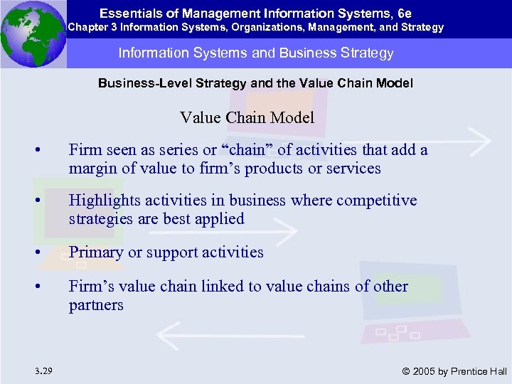 Essentials of Management Information Systems, 6 e Chapter 3 Information Systems, Organizations, Management, and