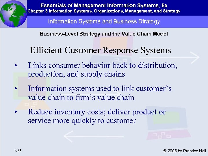 Essentials of Management Information Systems, 6 e Chapter 3 Information Systems, Organizations, Management, and