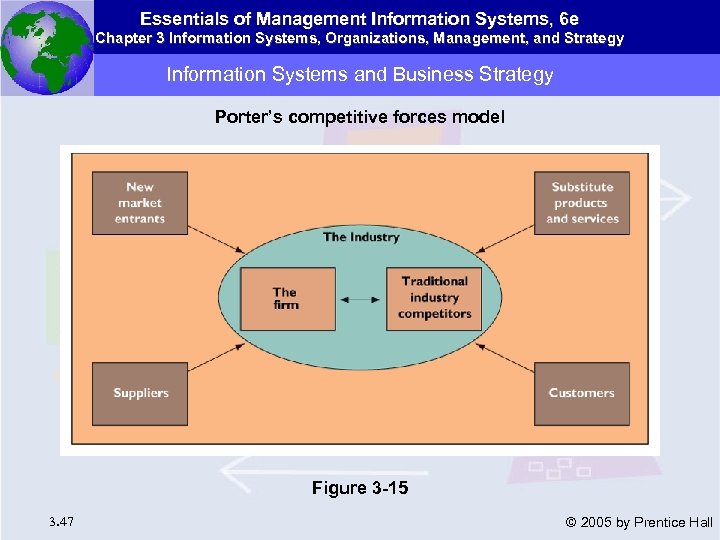 Essentials of Management Information Systems, 6 e Chapter 3 Information Systems, Organizations, Management, and