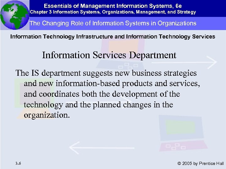 Essentials of Management Information Systems, 6 e Chapter 3 Information Systems, Organizations, Management, and