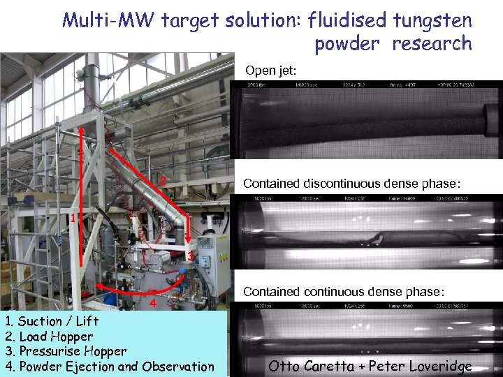 Multi-MW target solution: fluidised tungsten powder research Open jet: 2 Contained discontinuous dense phase: