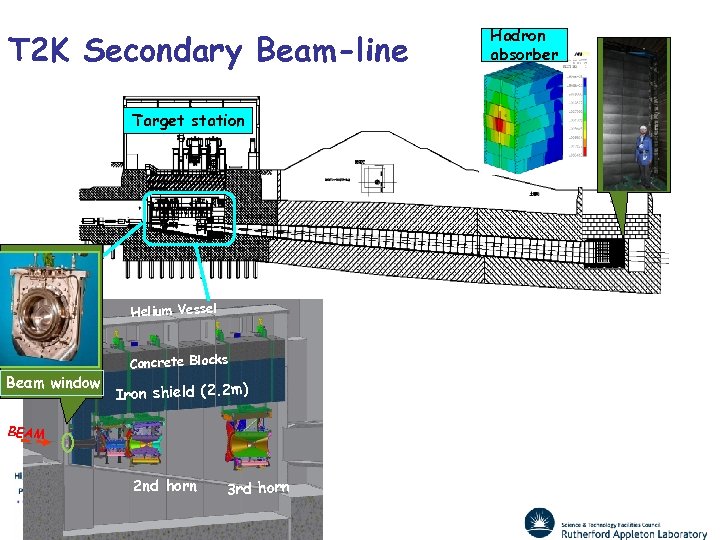 T 2 K Secondary Beam-line Target station Helium Vessel Beam window Concrete Blocks Iron