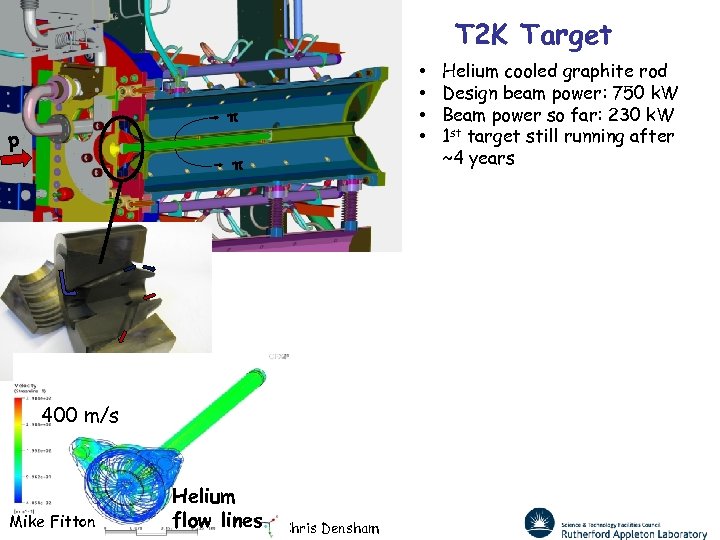 T 2 K Target • • π p π 400 m/s Mike Fitton Helium