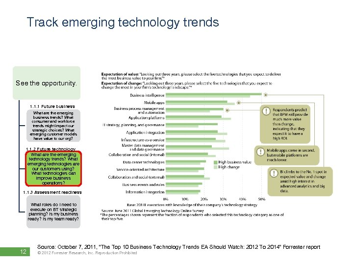 Track emerging technology trends See the opportunity. 1. 1. 1 Future business Set the
