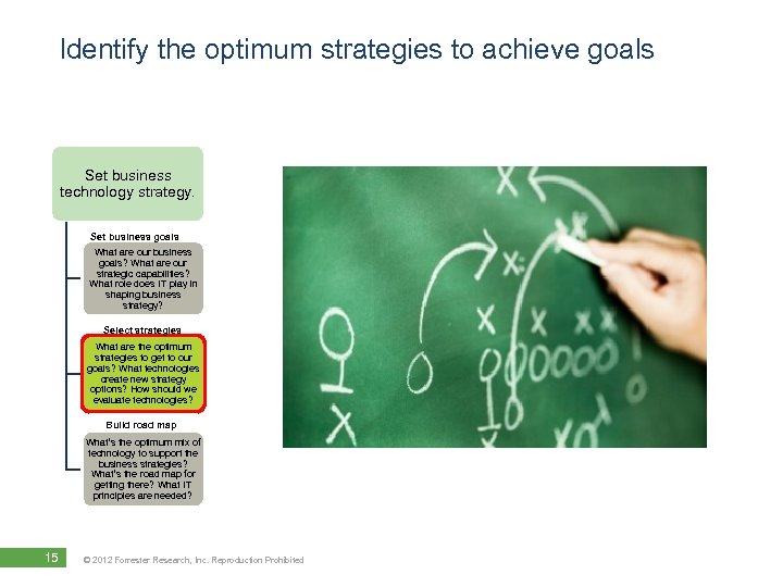Identify the optimum strategies to achieve goals Set business technology strategy. y Set business