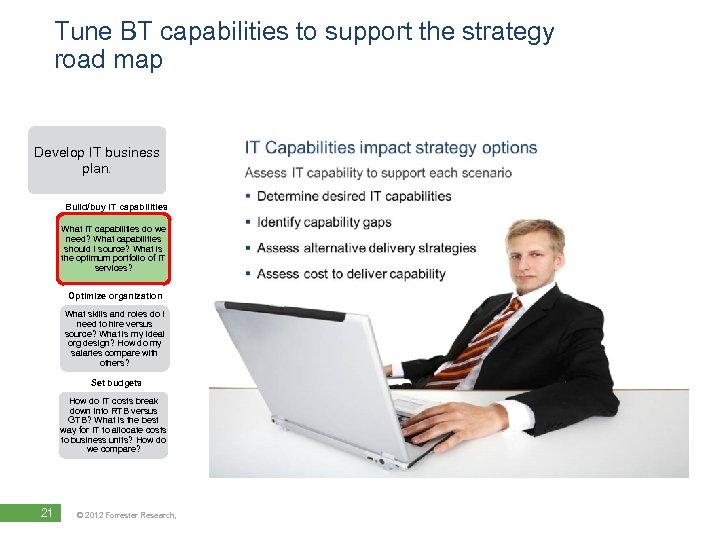 Tune BT capabilities to support the strategy road map Develop IT business plan. Build/buy