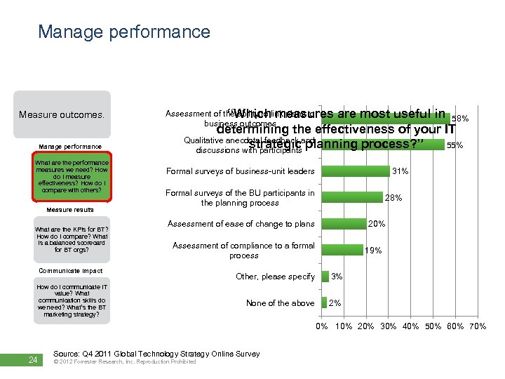 Manage performance Measure outcomes. Manage performance What are the performance measures we need? How