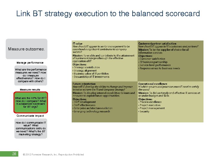 Link BT strategy execution to the balanced scorecard Measure outcomes. Manage performance What are