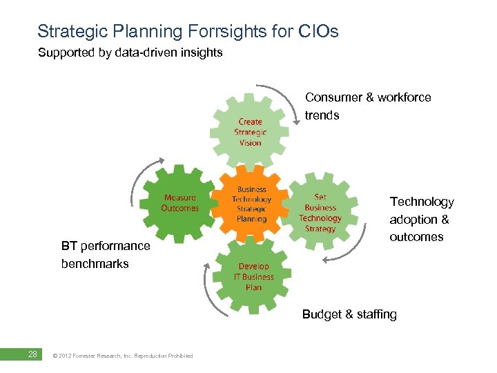 Strategic Planning Forrsights for CIOs Supported by data-driven insights Consumer & workforce trends BT