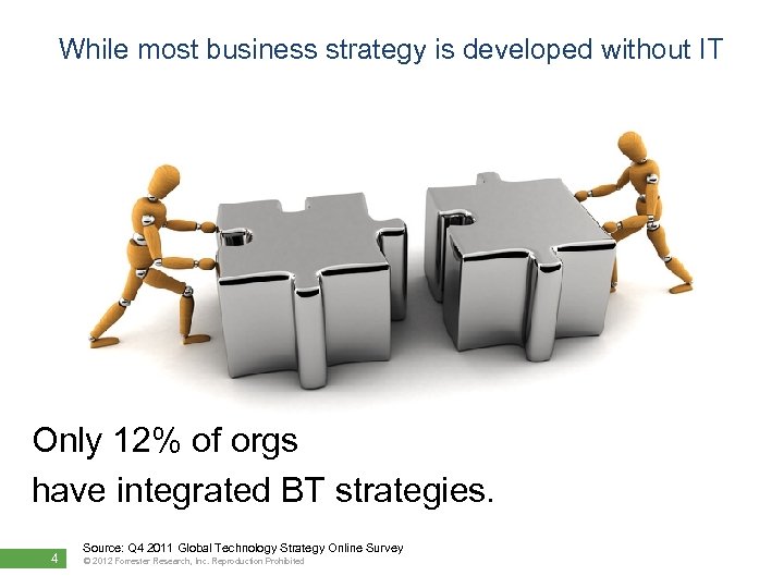While most business strategy is developed without IT Only 12% of orgs have integrated