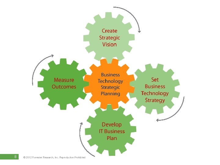 8 © 2012 Forrester Research, Inc. Reproduction Prohibited 