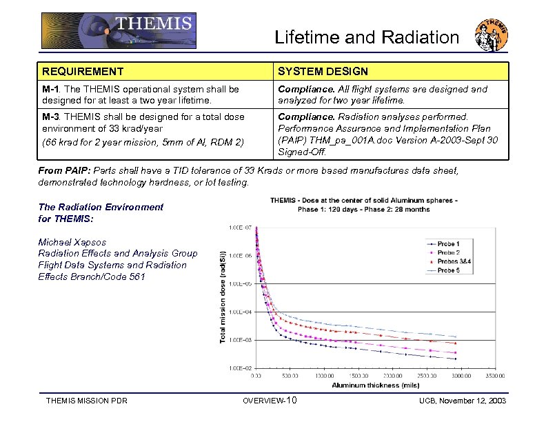 Lifetime and Radiation REQUIREMENT SYSTEM DESIGN M-1. The THEMIS operational system shall be designed