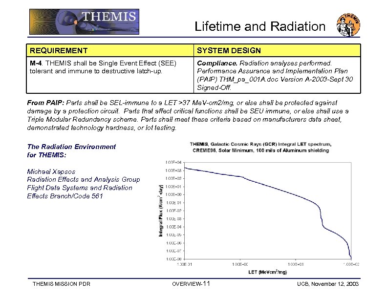 Lifetime and Radiation REQUIREMENT SYSTEM DESIGN M-4. THEMIS shall be Single Event Effect (SEE)