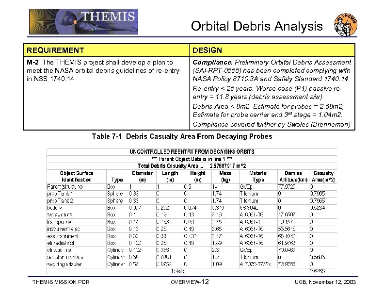 Orbital Debris Analysis REQUIREMENT DESIGN M-2. The THEMIS project shall develop a plan to