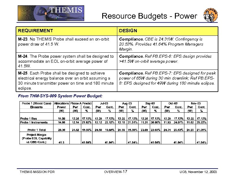 Resource Budgets - Power REQUIREMENT DESIGN M-23. No THEMIS Probe shall exceed an on-orbit