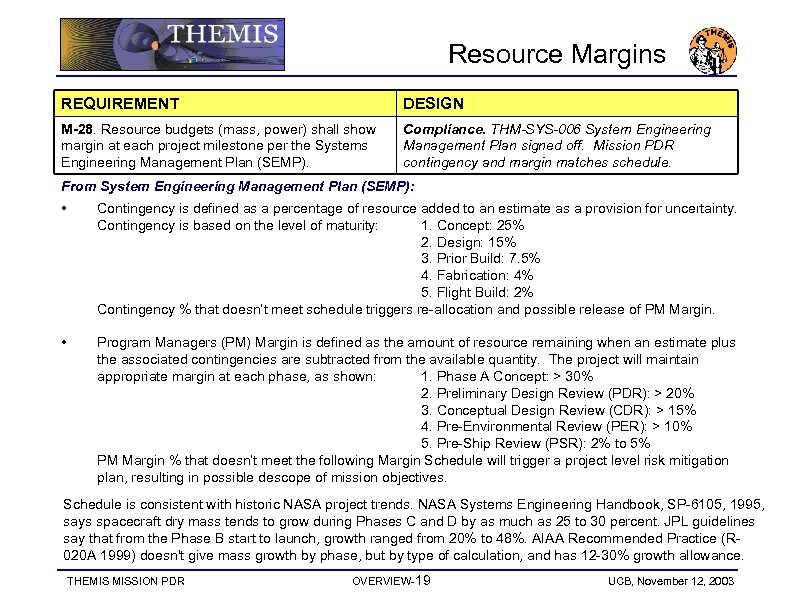 Resource Margins REQUIREMENT DESIGN M-28. Resource budgets (mass, power) shall show margin at each