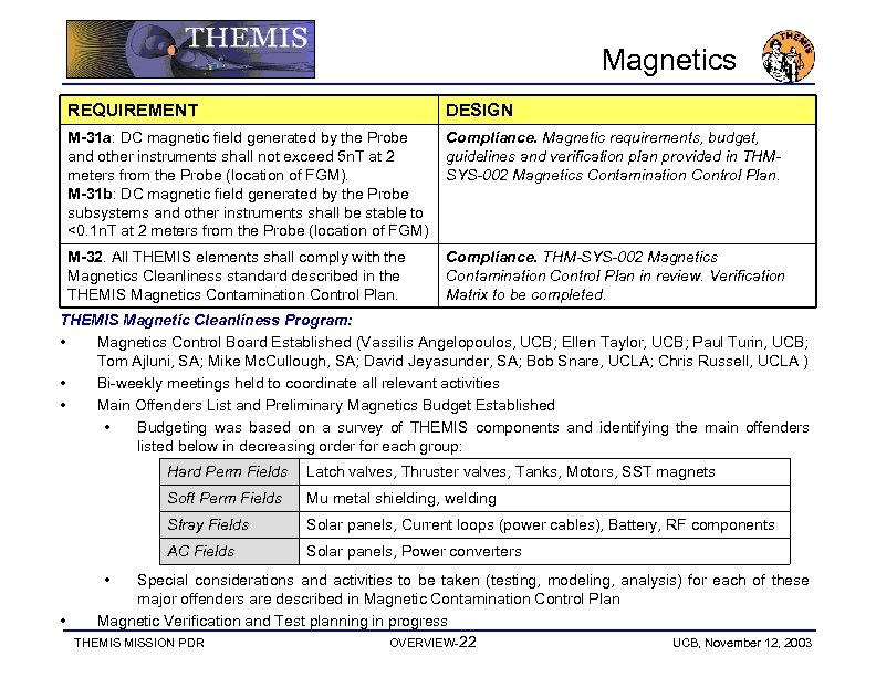 Magnetics REQUIREMENT DESIGN M-31 a: DC magnetic field generated by the Probe and other