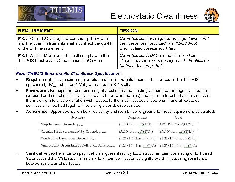 Electrostatic Cleanliness REQUIREMENT DESIGN M-33. Quasi-DC voltages produced by the Probe and the other