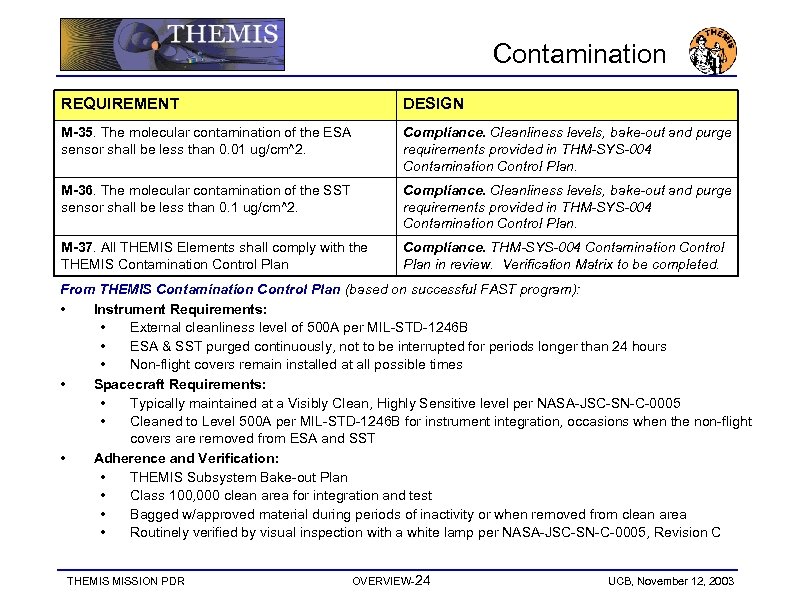 Contamination REQUIREMENT DESIGN M-35. The molecular contamination of the ESA sensor shall be less